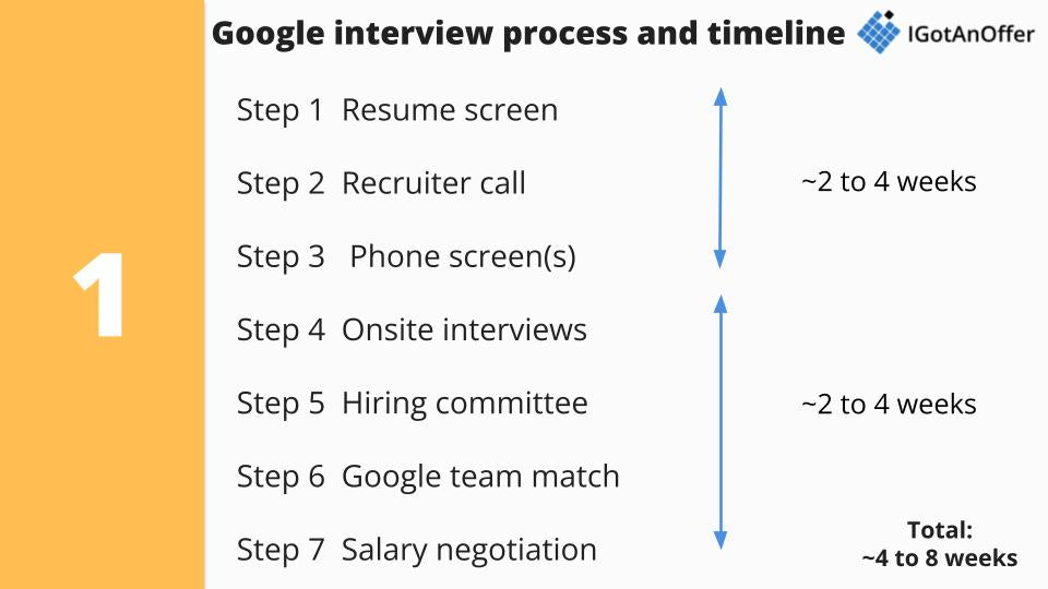 google interview case study