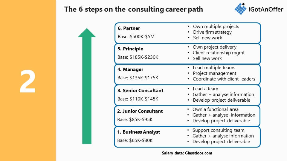 Career Salary Comparison Chart
