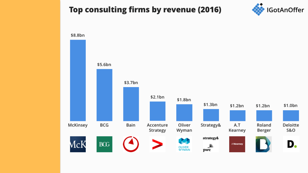 9 most prestigious firms in the world –