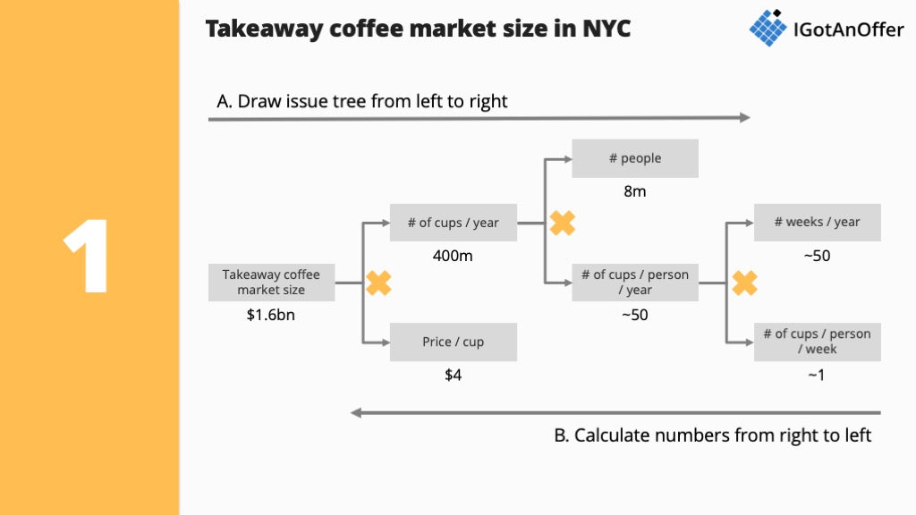 case study market size