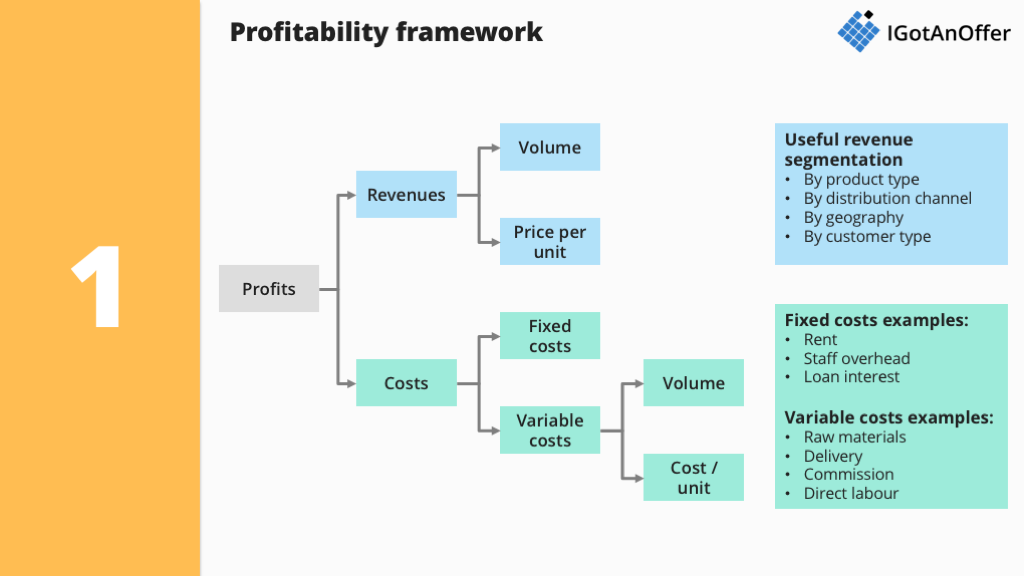 case study profitability framework