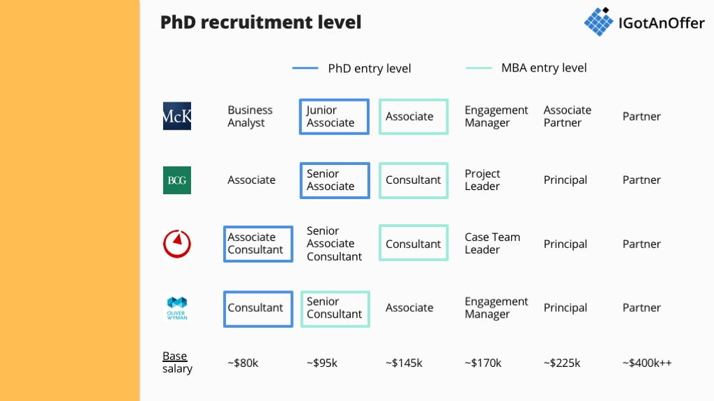 phd in consulting firm