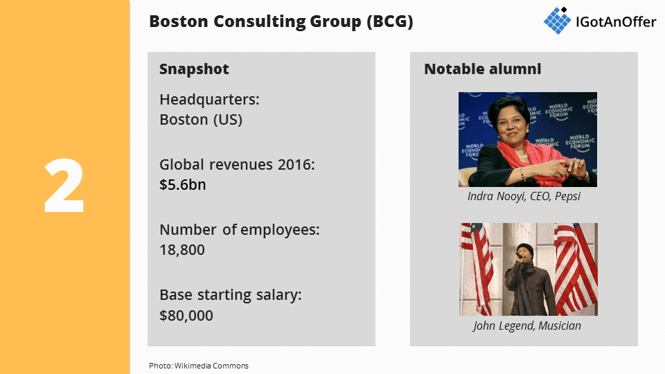 The 9 Most Prestigious Consulting Firms In The World Igotanoffer