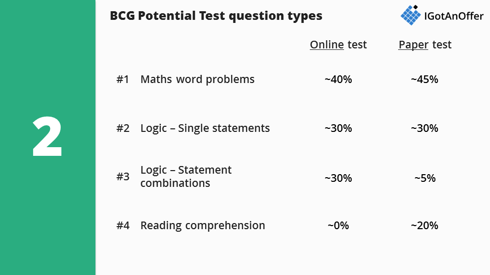 Bcg Potential Test How To Prepare 2020 Igotanoffer