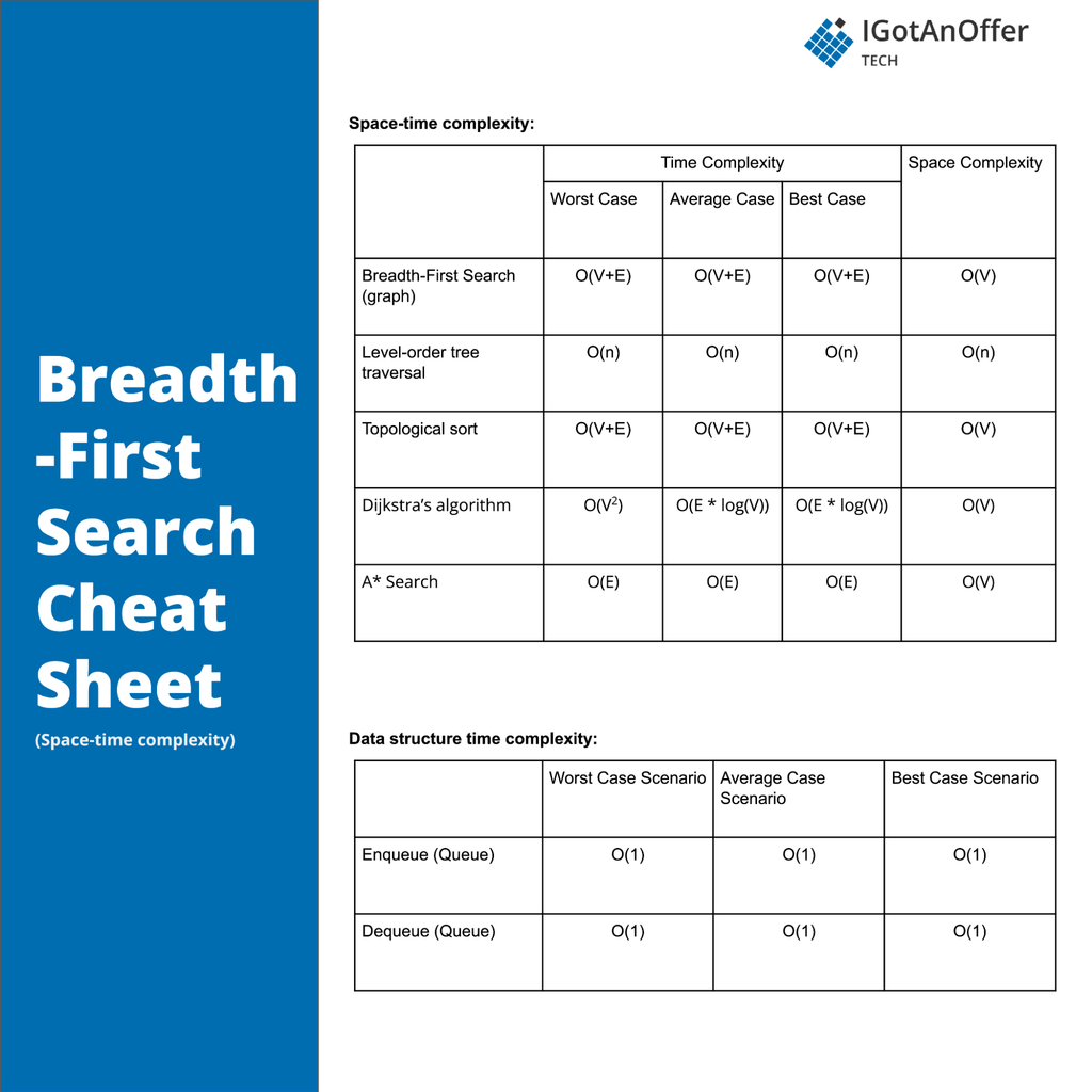 44-breadth-first-search-bfs-interview-questions-and-solutions