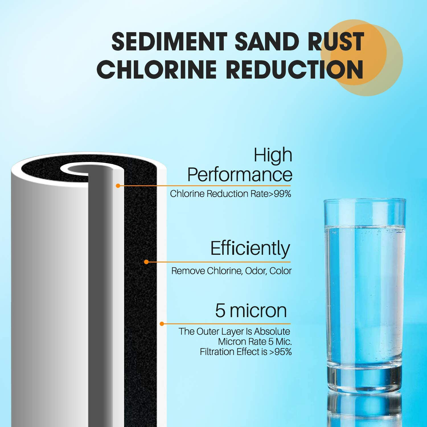 PUREPLUS 5 Micron 10" x 4.5" Whole House Sediment and Carbon Water Filter Replacement Cartridge for GE FXHTC, GXWH40L, GXWH35F, GNWH38S, Culligan RFC-BBSA, WRC25HD, PP10BB-CC, Pentek RFC-BB, 2Pack