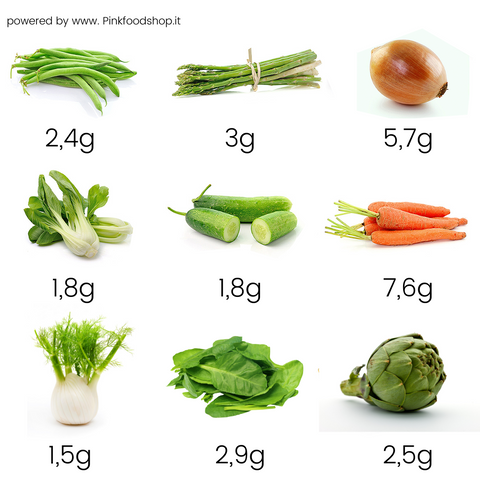 Carboidrati netti tabella verdure per dieta chetogenica 