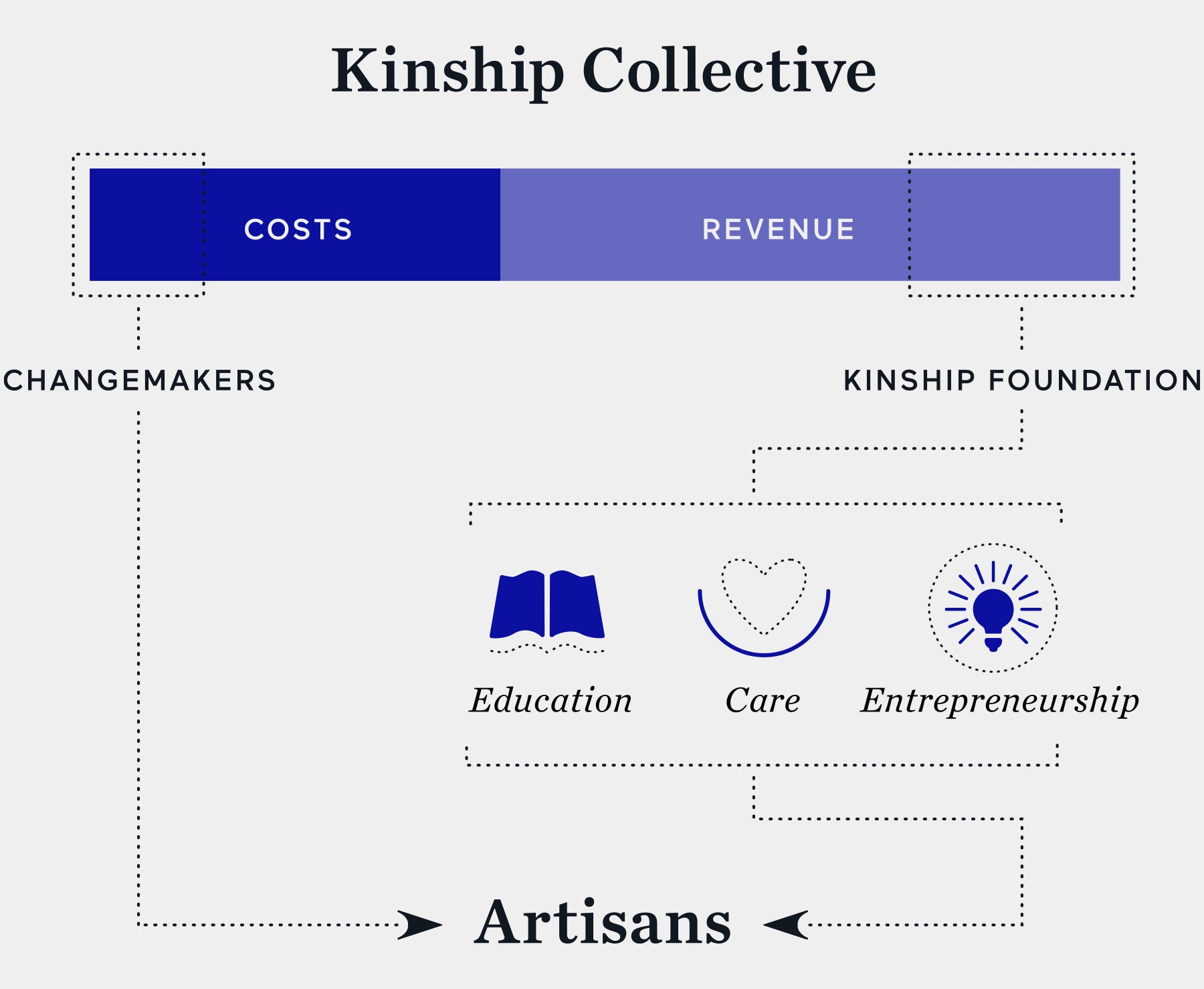 Kinship Collective