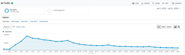 web traffic BattlBox July 2020