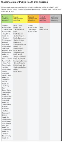 Ontario's Public Health Unit Regions