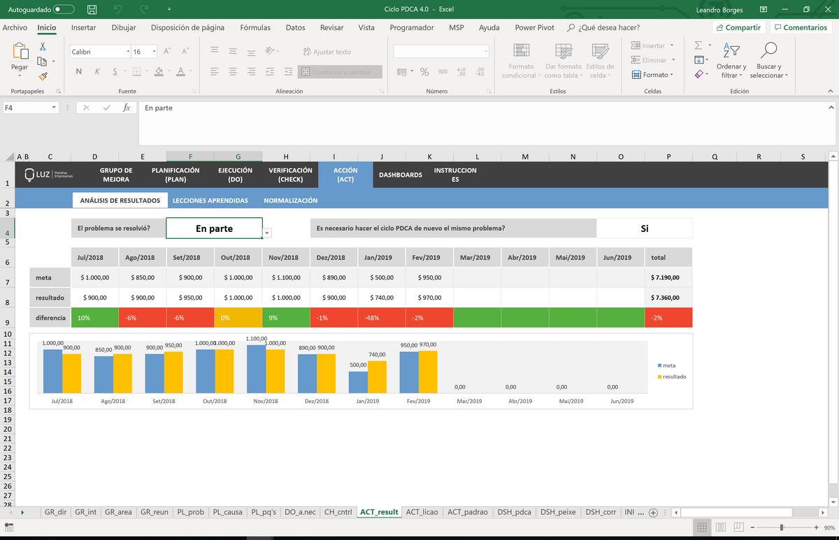 Pdca Planilha De Excel Com As Ferramentas Para Gerenciamento De