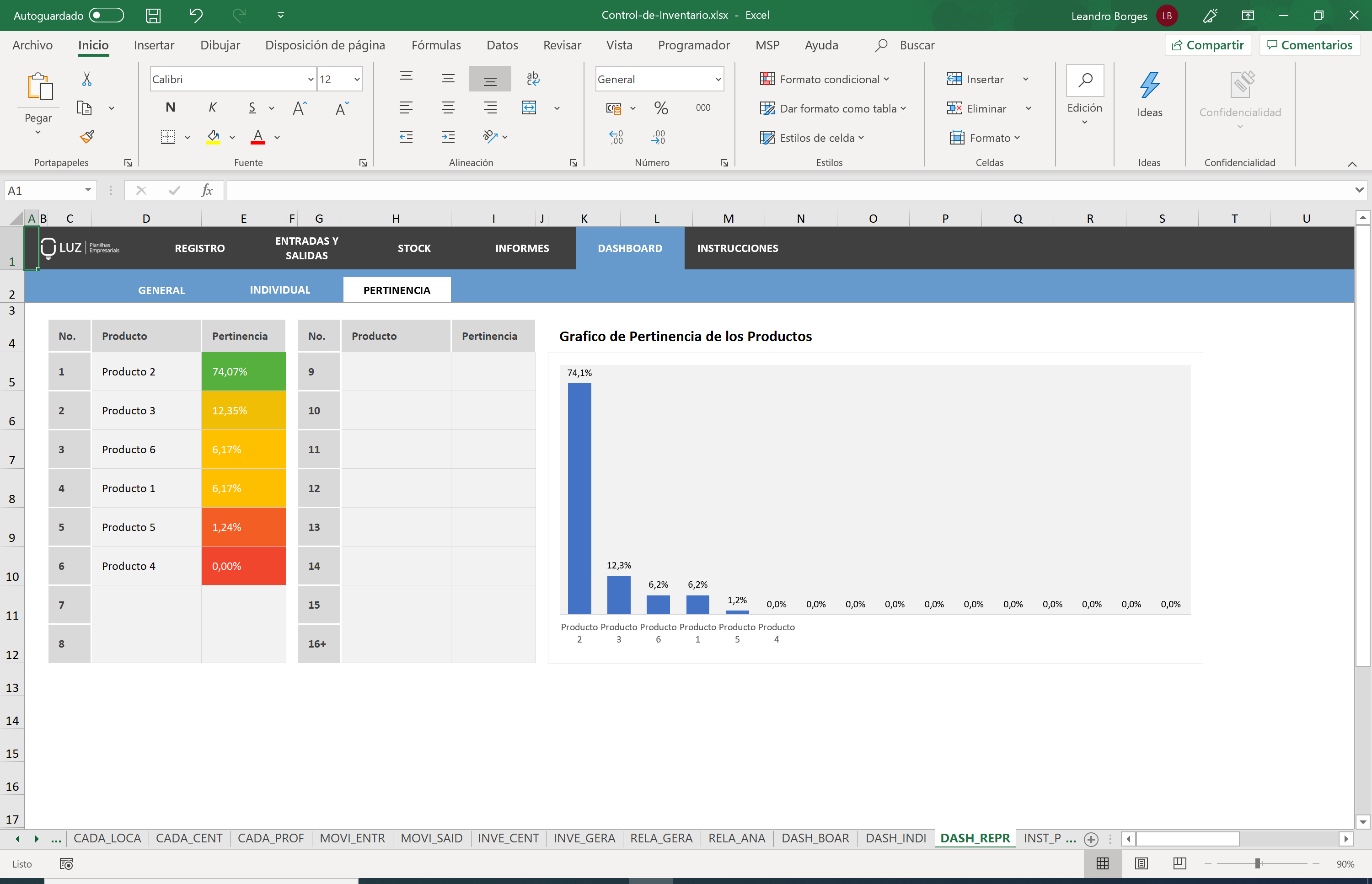 Planilla Control De Inventario En Excel Luz Planillas Excel