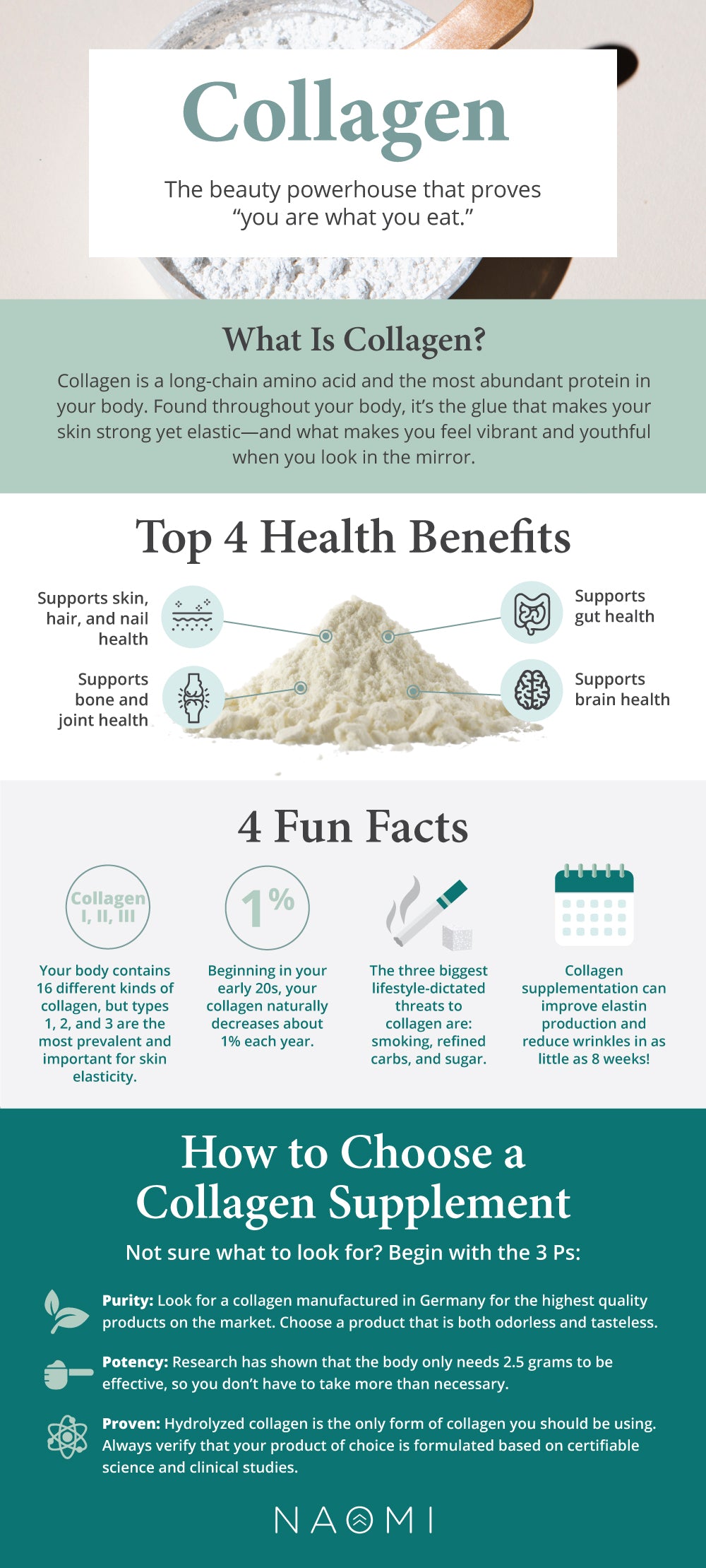 Collagen benefits - Naomiw