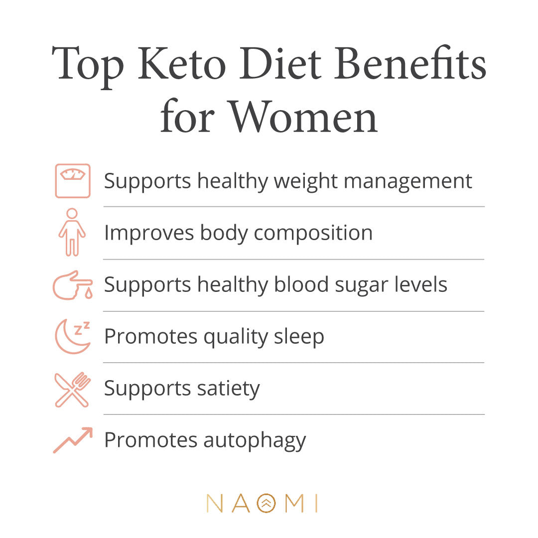 Keto for women - Naomiw