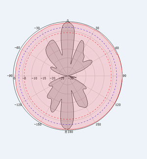 McGill 7.5 dBi LoRaWAN Antenna for Helium Hotspots EU868