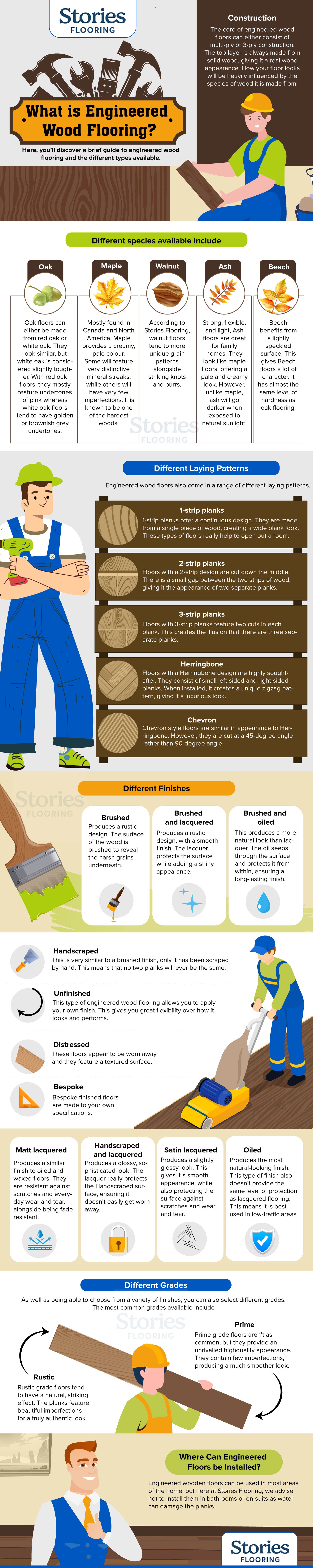 Download the Engineered Wood Floor Guide Infographic Here