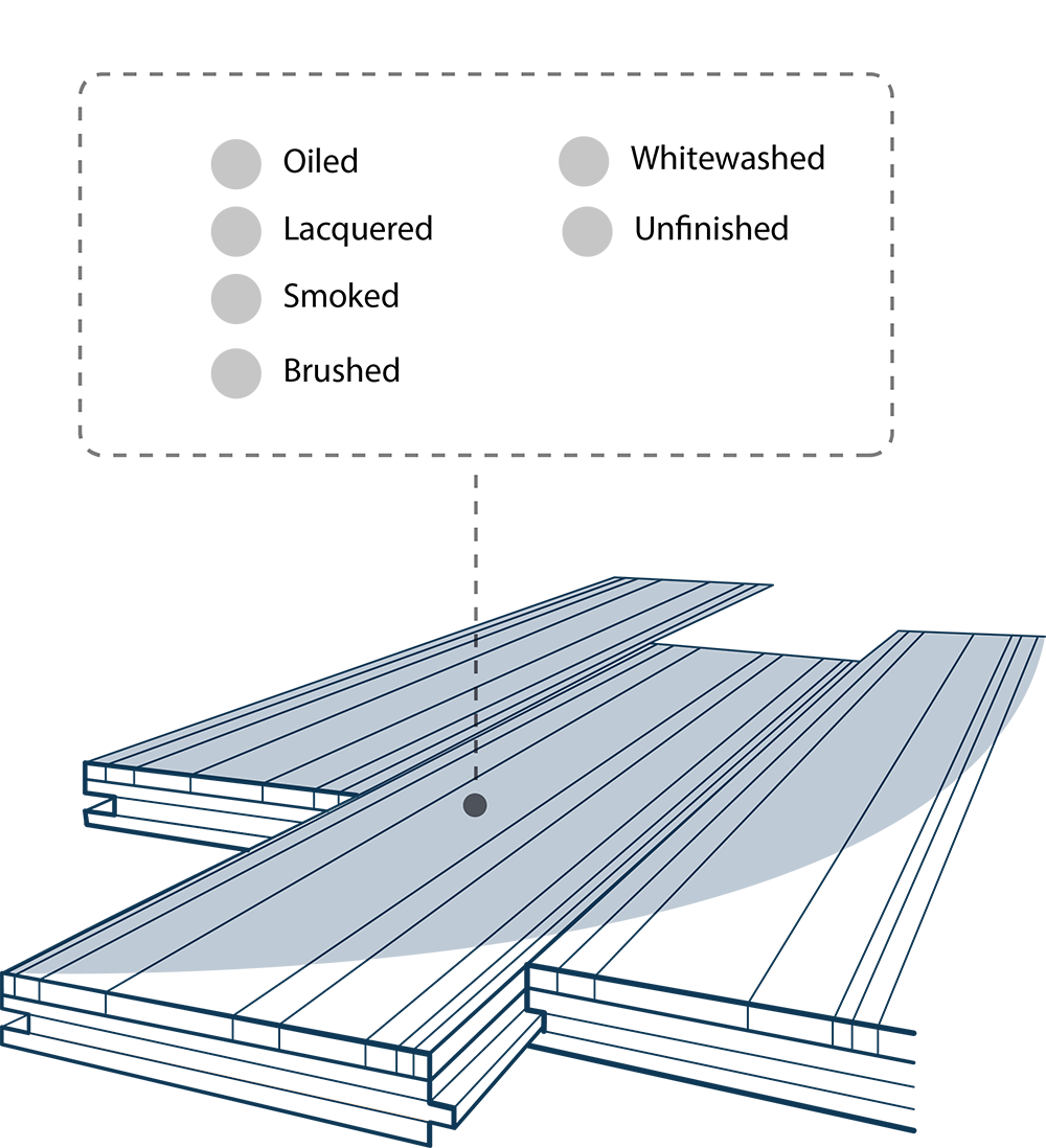 Diagram of the different engineered wooden plank finishes available