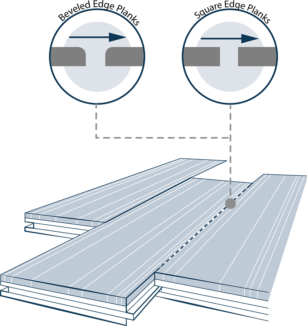 Engineered Wood Flooring Edge Information