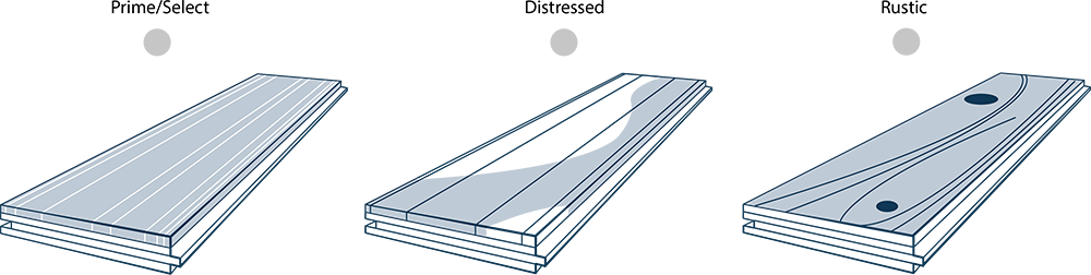 A diagram of engineered wood flooring grades