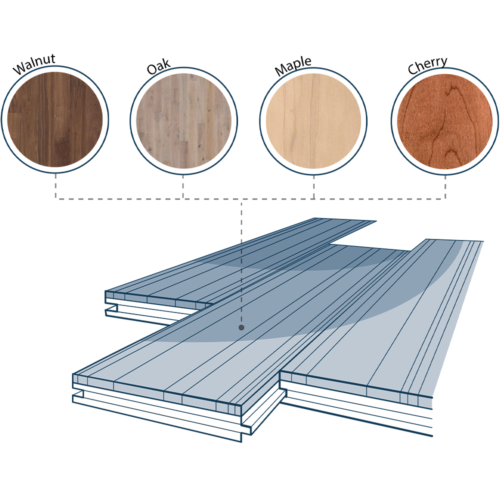 Different Engineered Wood Flooring Species