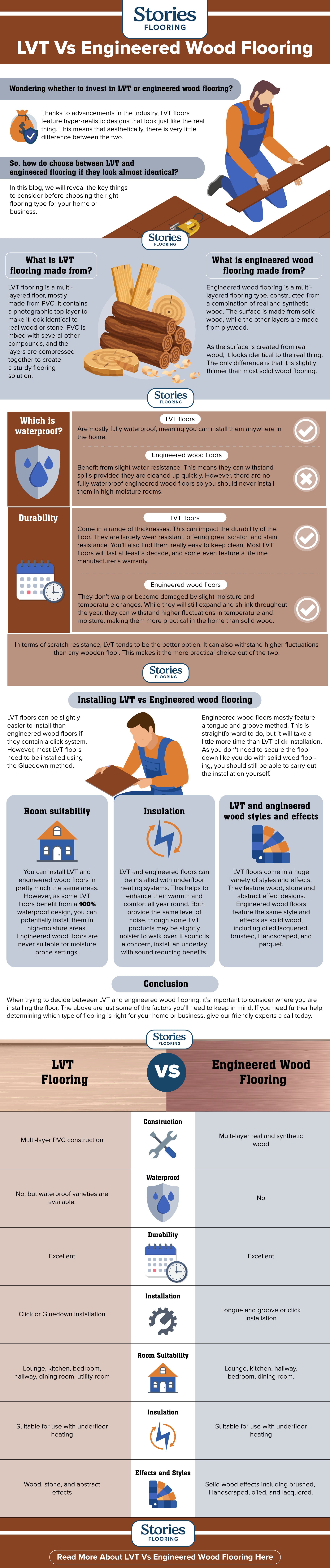 Download the Engineered Wood Vs LVT Comparison Infographic Here