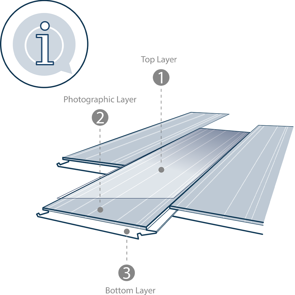 A diagram of LVT floor planks