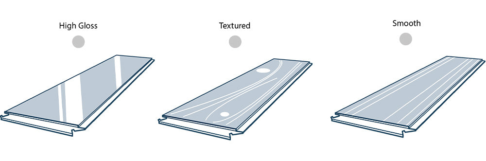 A diagram of laminate flooring textures