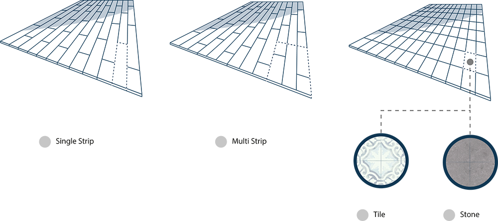 A diagram of laminate flooring plank effects