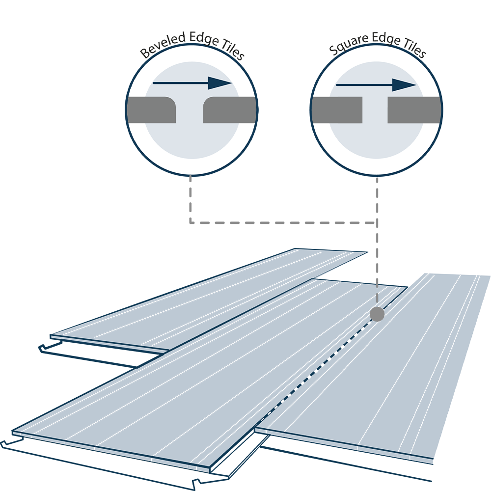 A Diagram of the different LVT edge profiles