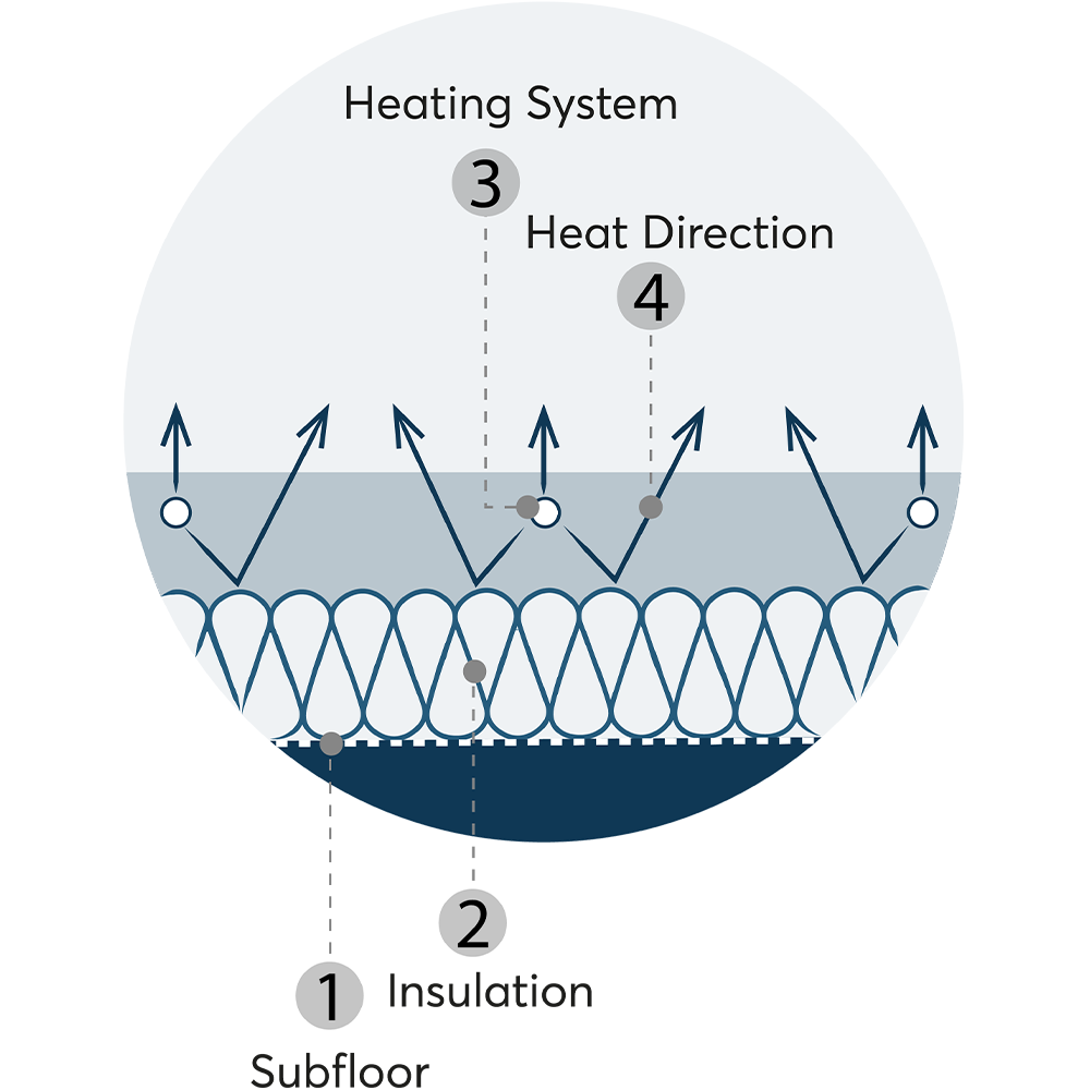 Preparing for Underfloor Heating Installation