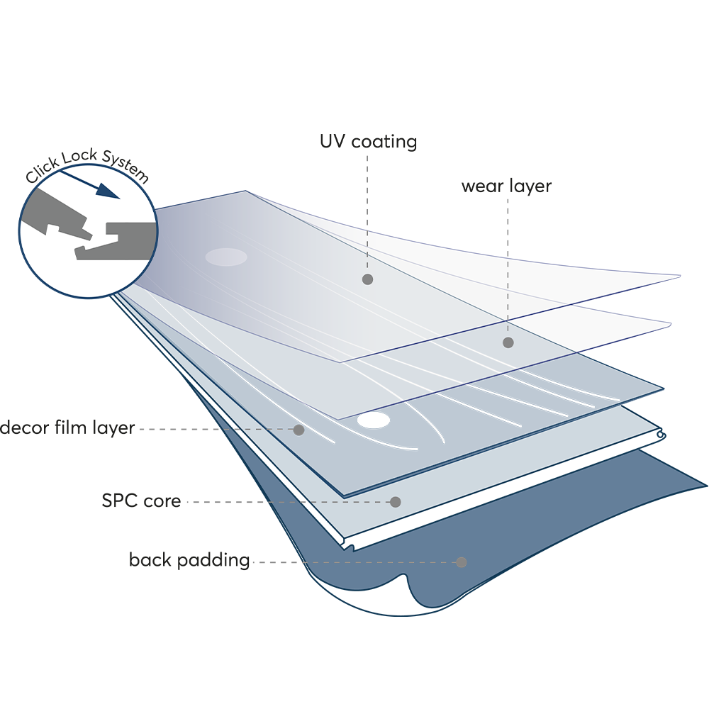 SPC Flooring Explained