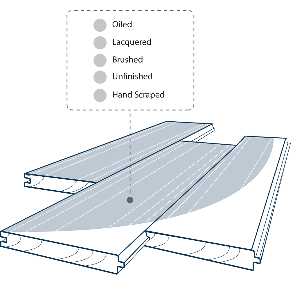 A Graphic Showing The Different Solid Wood Flooring Finishes