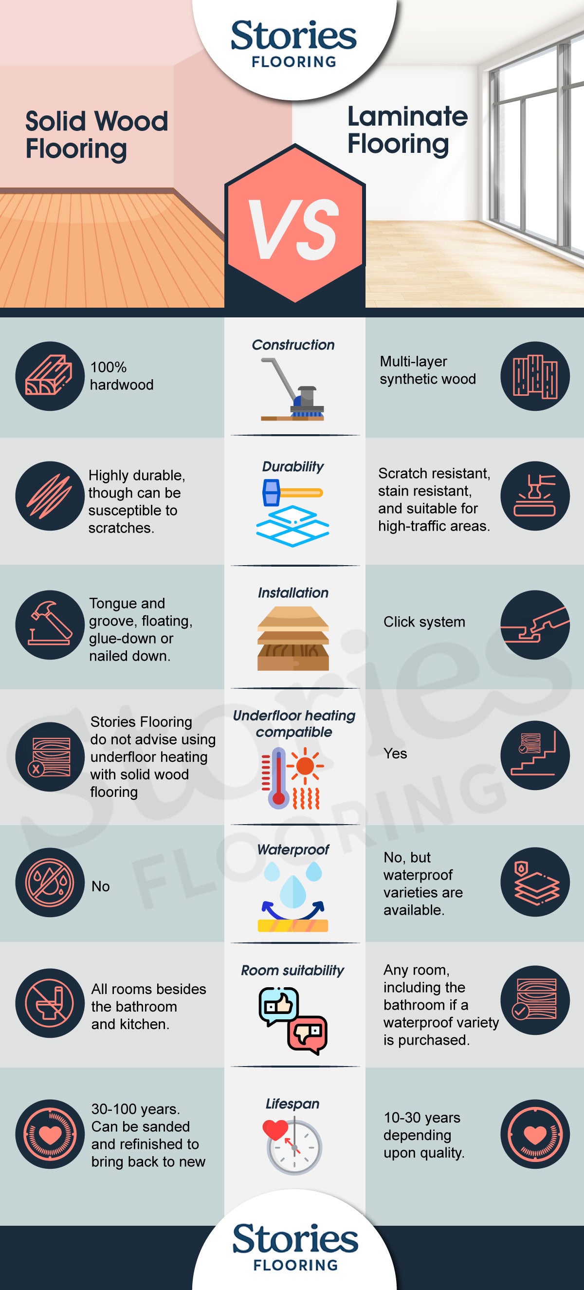 Infographic: Laminate Flooring Vs Solid Wood Flooring