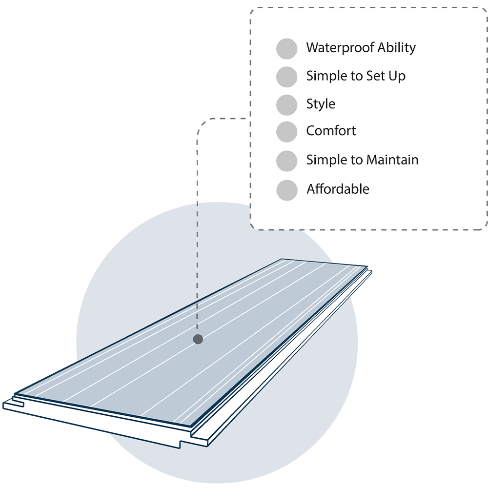 A diagram of what the features of SPC flooring are