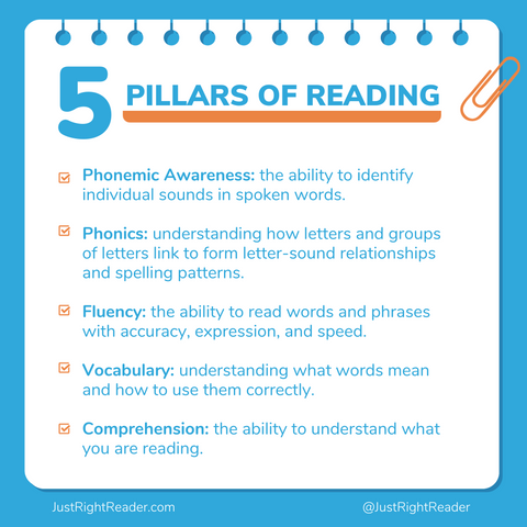 5 Pillars of Reading