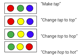 word chain activity