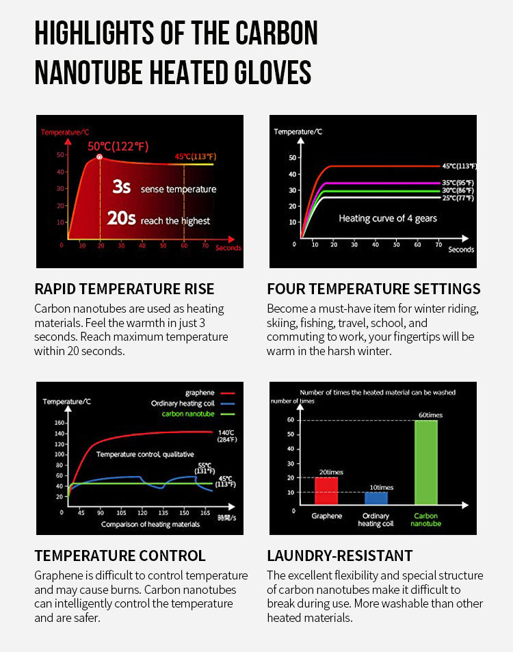 Waterproof Heated Motorcycle Gloves