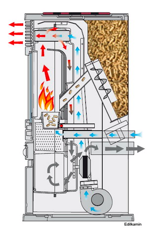 Ramonage poêle à pellets : entretien, obligations et prix