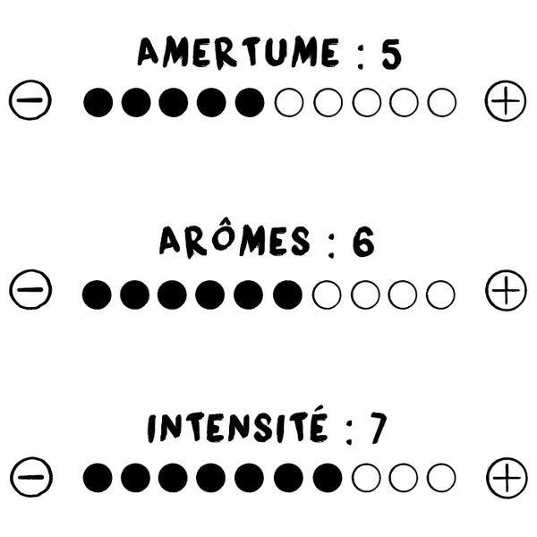 maté affiné barème de notation gout