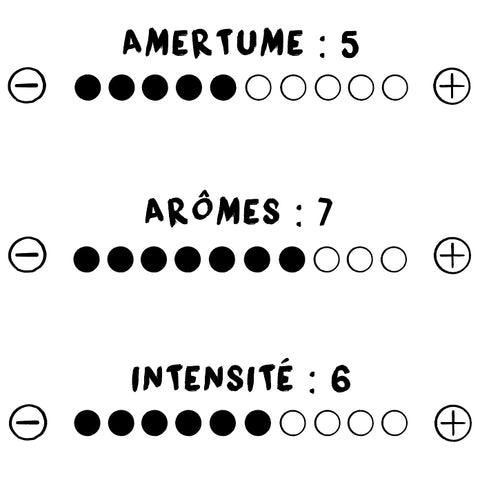 Maté torréfié notation