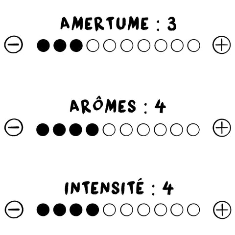 maté vert barème de notation