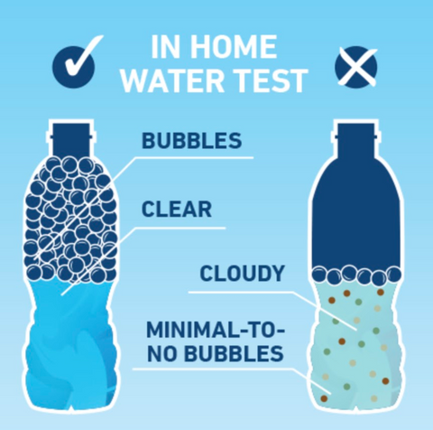 Graph of in home water test 