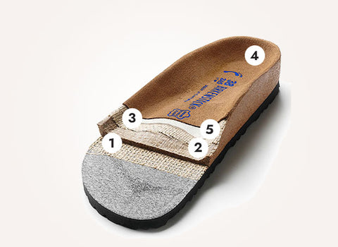 Birkenstock Footbed Construction Soft Footbed