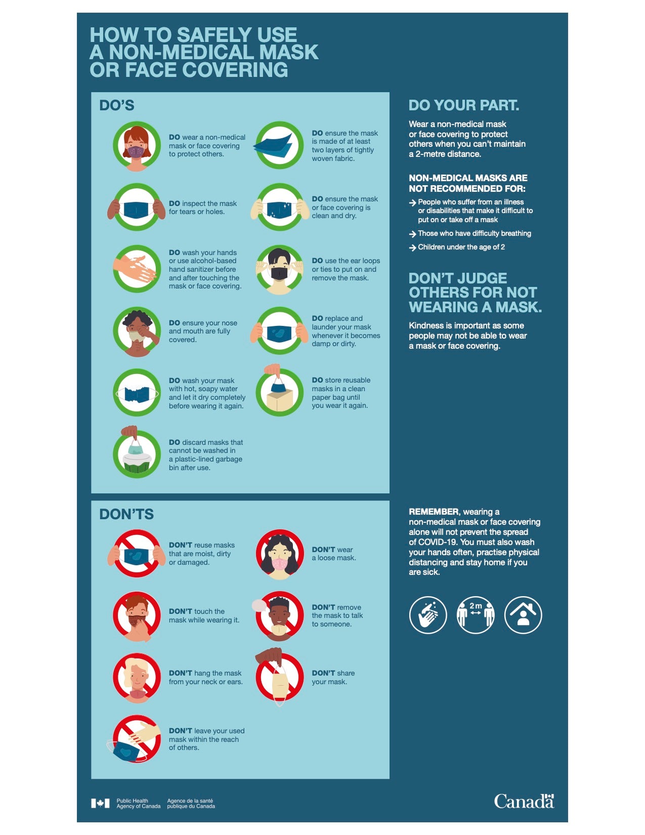 Public Health How to Use a Mask