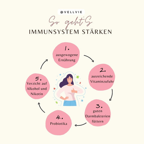 Tipps für ein gesundes Immunsystem