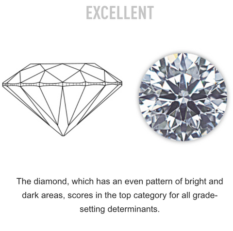 Scientific graph of diamond cut