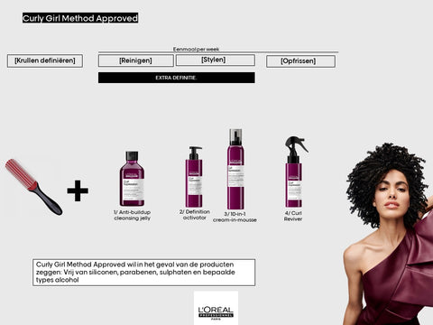 Curly Girl Methode L'Oréal Curl Expression