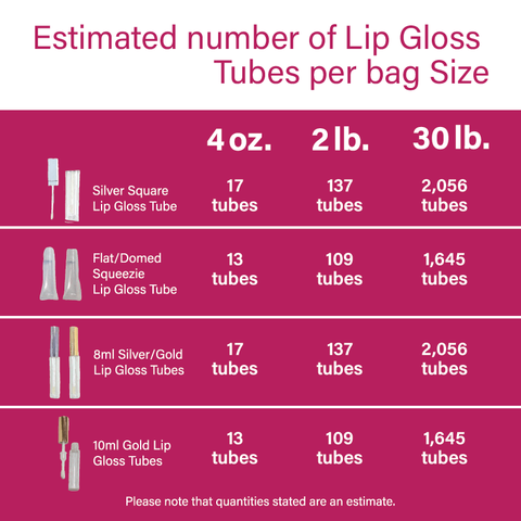 Lip Gloss Additives  Lip Gloss Flavors & Oils – NoProbLlama