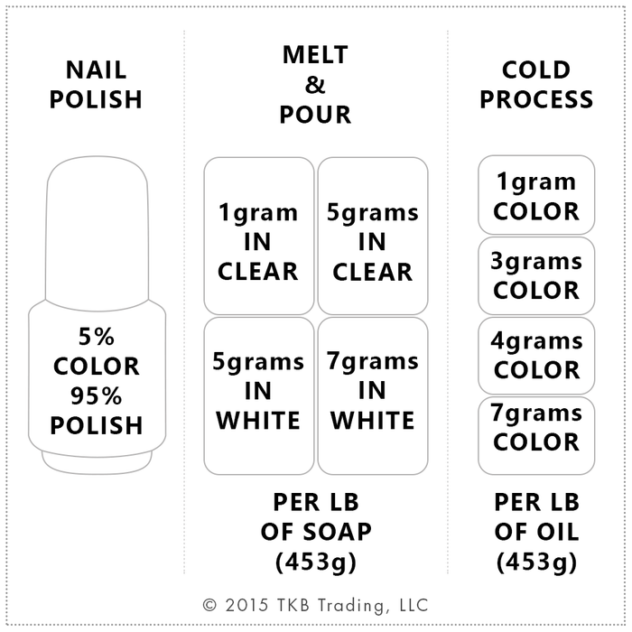 chromium oxide paste home depot