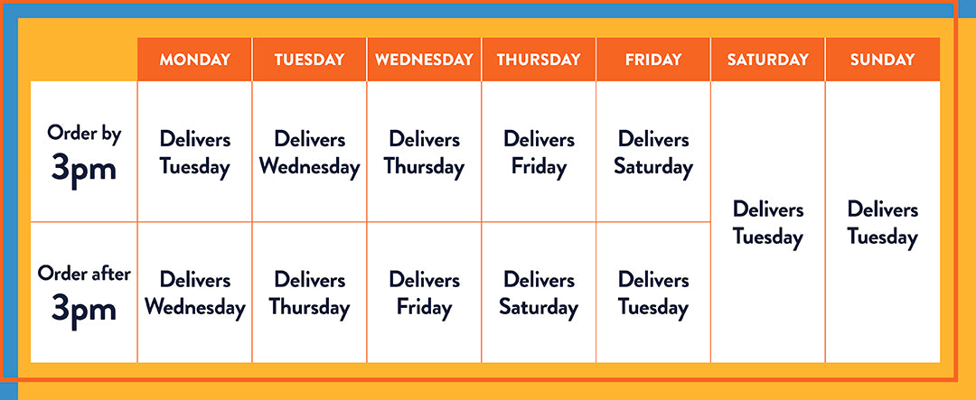Delivery planning based on time of order